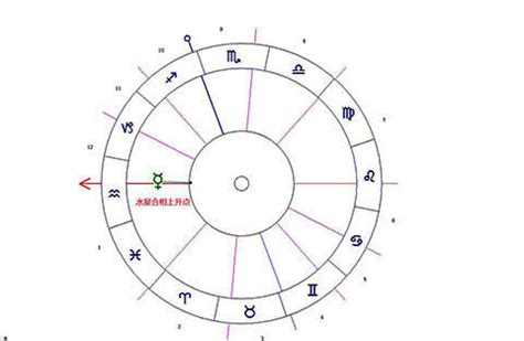 水星合上升|水星与上升点合相: 清晰简洁